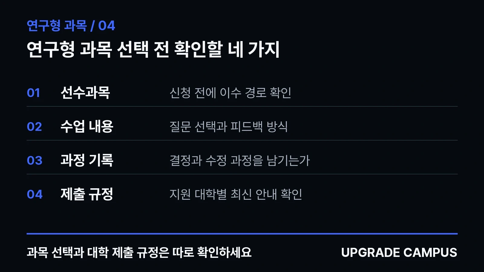 연구형 과목을 고르기 전에 선수과목, 질문 선택, 과정 기록, 제출 규정을 확인하는 표