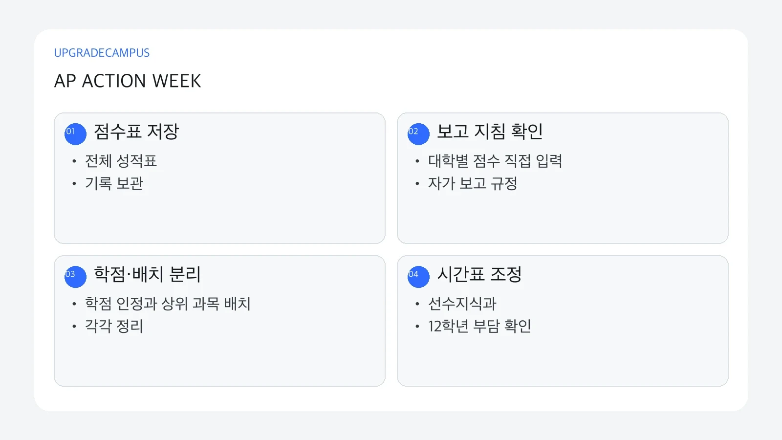 AP 점수 확인 후 일주일 동안 점수표 저장부터 시간표 조정까지 진행하는 순서