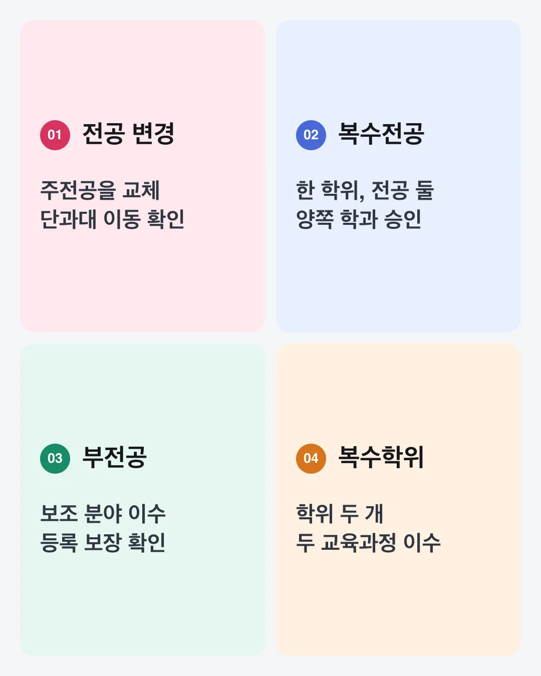 전공 변경, 복수전공, 부전공, 복수학위를 확인 질문과 함께 비교한 도표