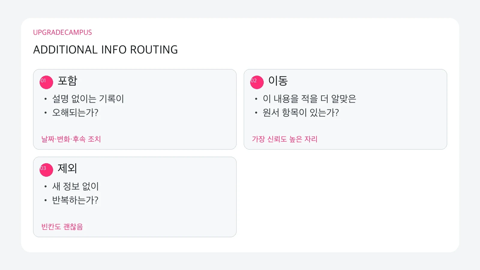 Additional Information에 넣을 정보, 다른 필드로 옮길 정보, 제외할 정보를 구분한 판단표