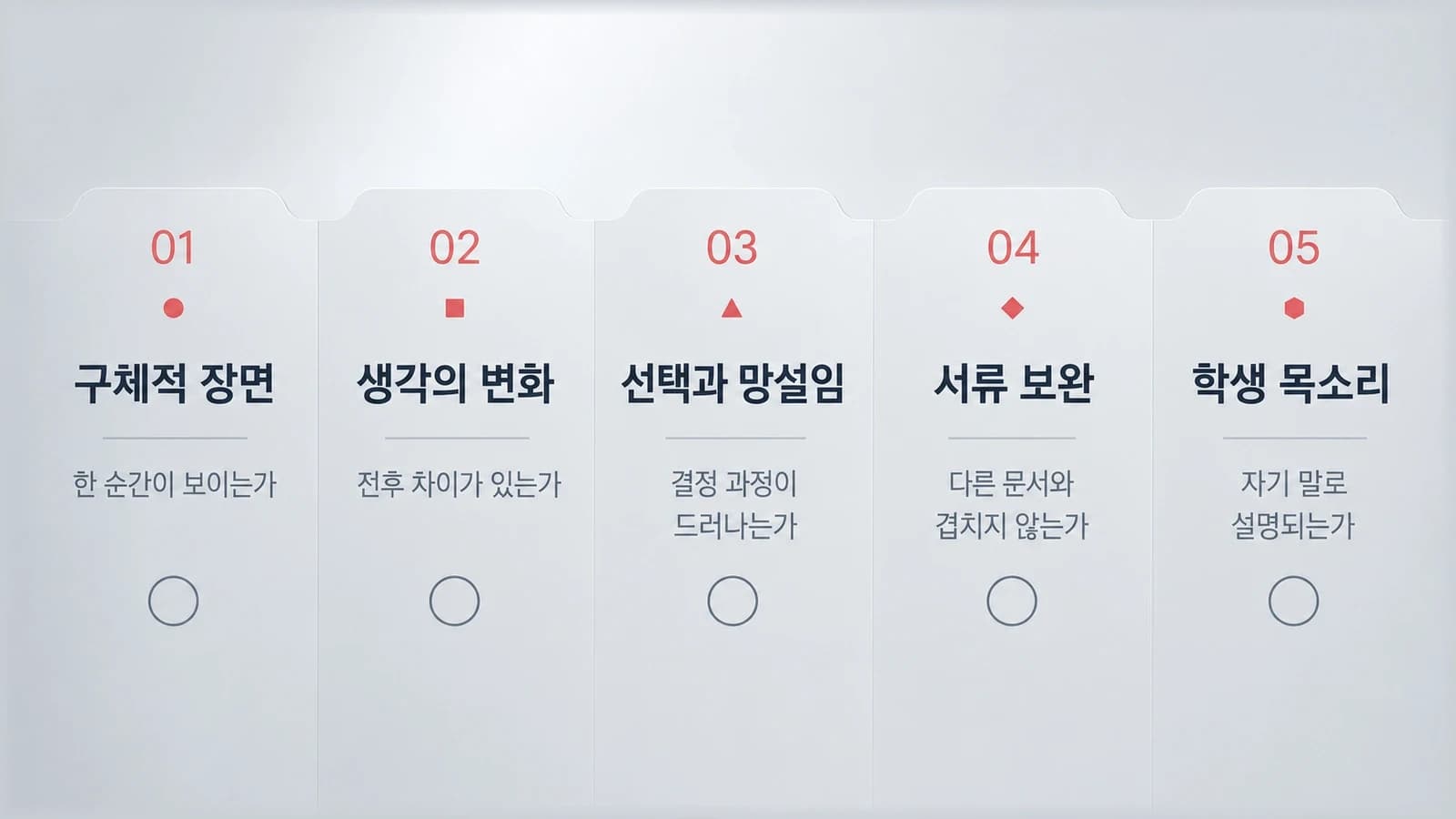 구체적 장면, 생각의 변화, 선택, 서류와의 보완, 학생 목소리로 에세이 소재를 점검하는 도표