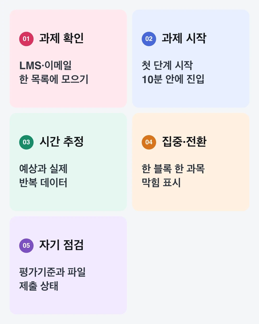 과제 포착부터 시작, 시간 추정, 집중, 자기 점검까지 학업 실행기능의 다섯 영역