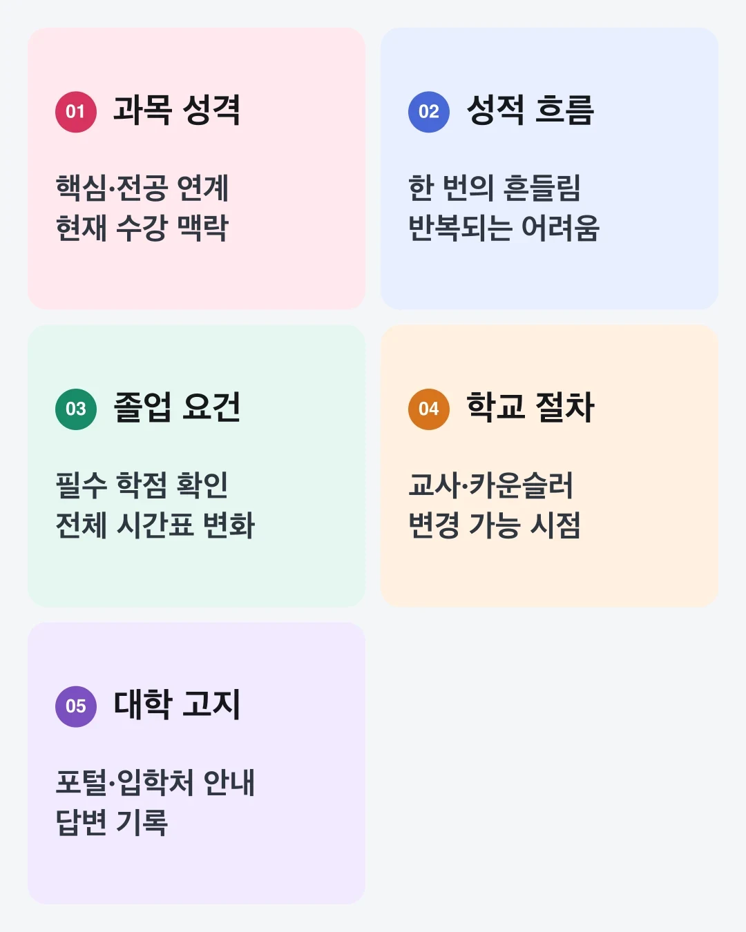 12학년 과목 변경 전에 과목 성격, 성적 흐름, 졸업 요건, 학교 절차, 대학 고지를 점검하는 다섯 문항