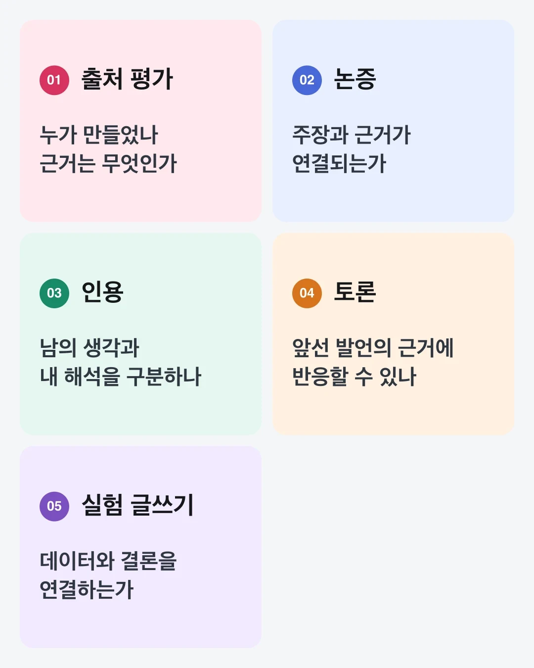 AP, IB, A-Level 진입 전에 점검할 출처 평가, 논증, 인용, 토론, 실험 글쓰기의 다섯 영역