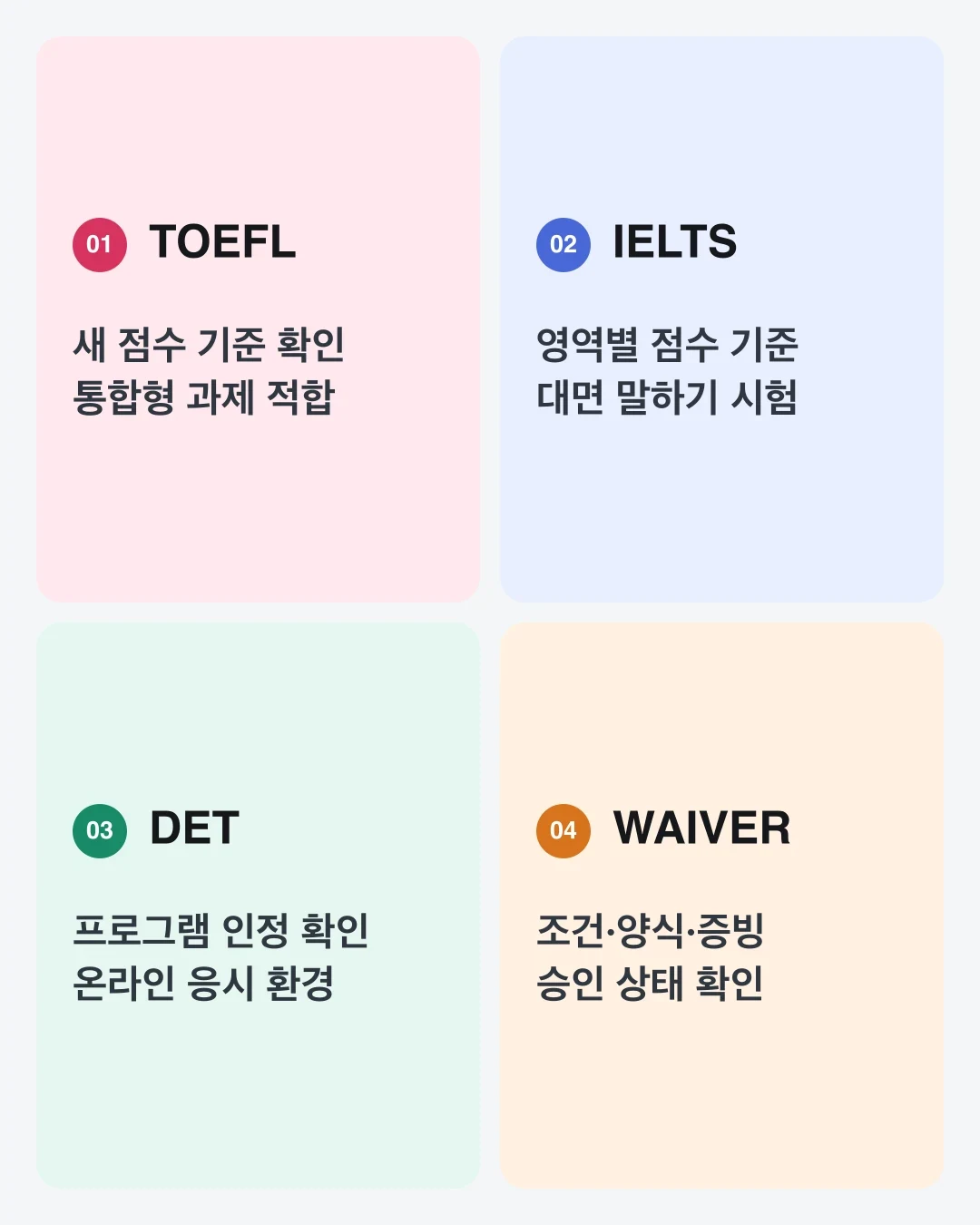 TOEFL, IELTS, DET와 Waiver를 수용 범위, 응시 방식, 일정, 증빙 기준으로 나눈 비교도