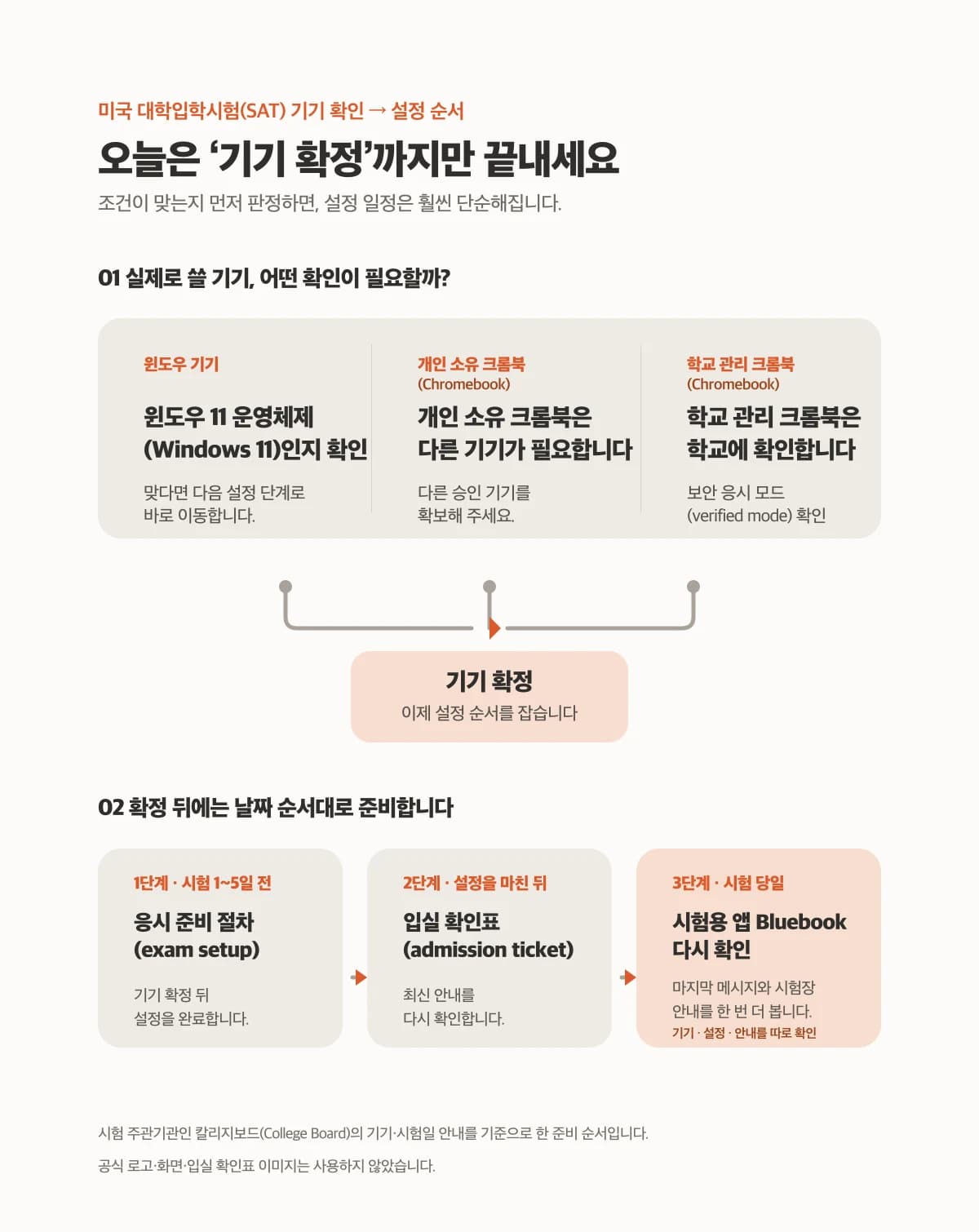 2026년 8월 미국 대학입학시험을 위한 기기 유형별 준비 순서 인포그래픽