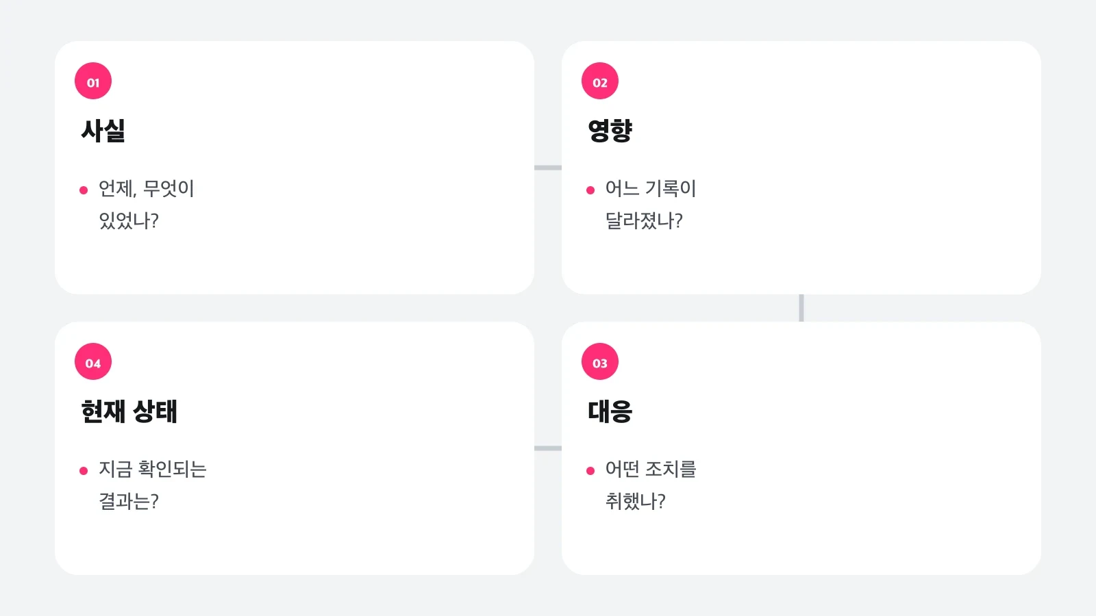 사실, 영향, 대응, 현재 상태의 네 단계로 Additional Information 초안을 만드는 순서