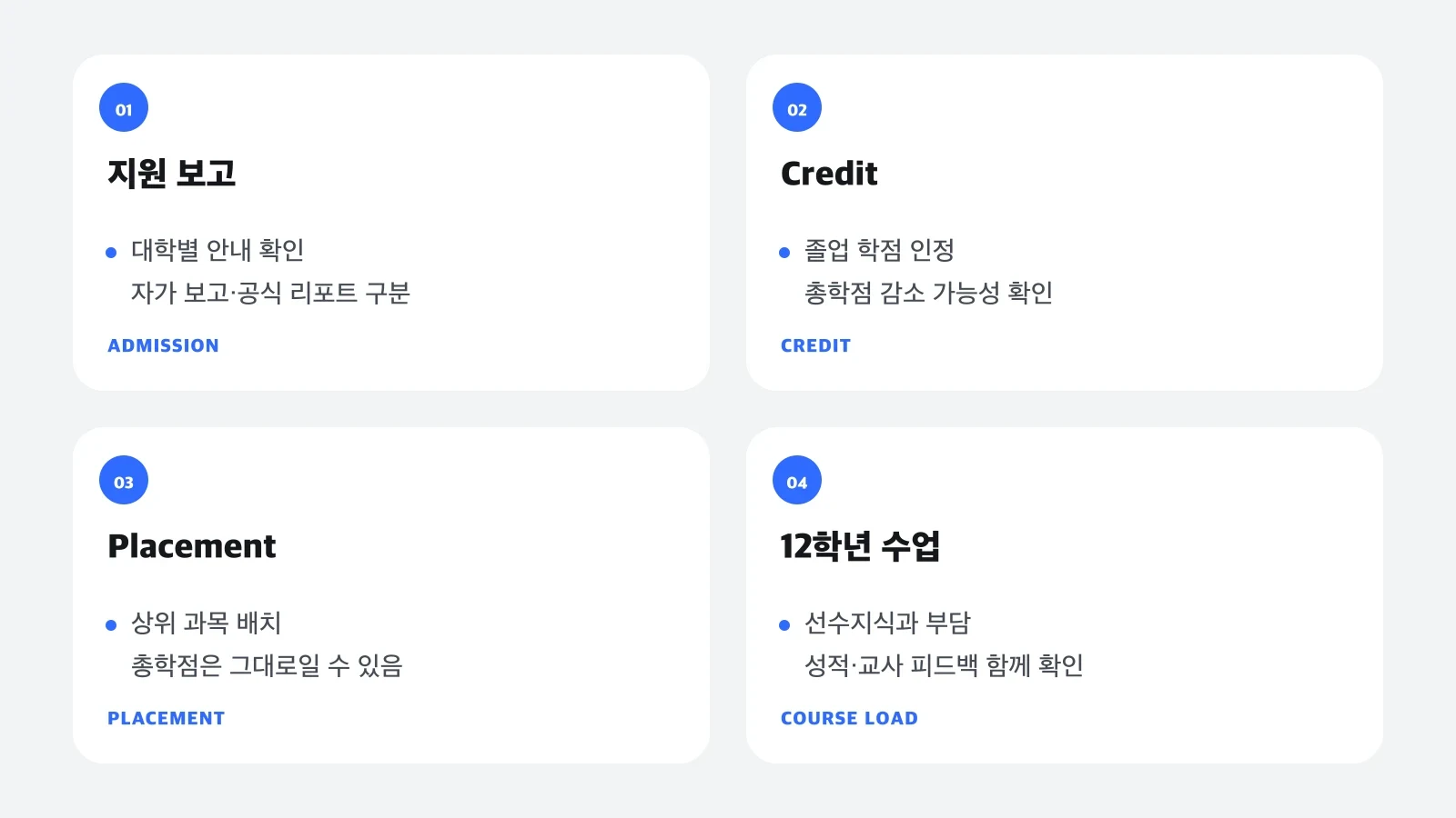 AP 점수를 지원 보고, 대학 학점, 과목 배치, 12학년 수업의 네 가지 관점으로 나눈 도표