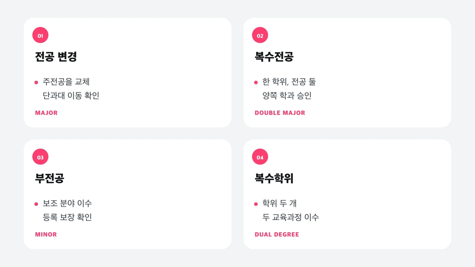 전공 변경, 복수전공, 부전공, 복수학위를 확인 질문과 함께 비교한 도표