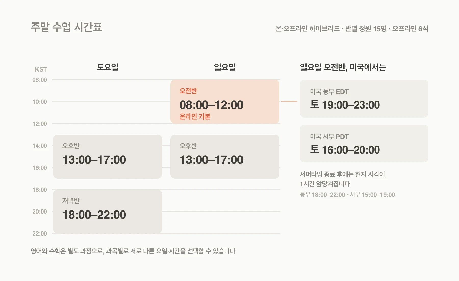 토요일과 일요일 네 개 수업 슬롯 시간표와 일요일 오전반이 미국 동부 토요일 저녁, 서부 토요일 오후로 연결되는 시간대 안내