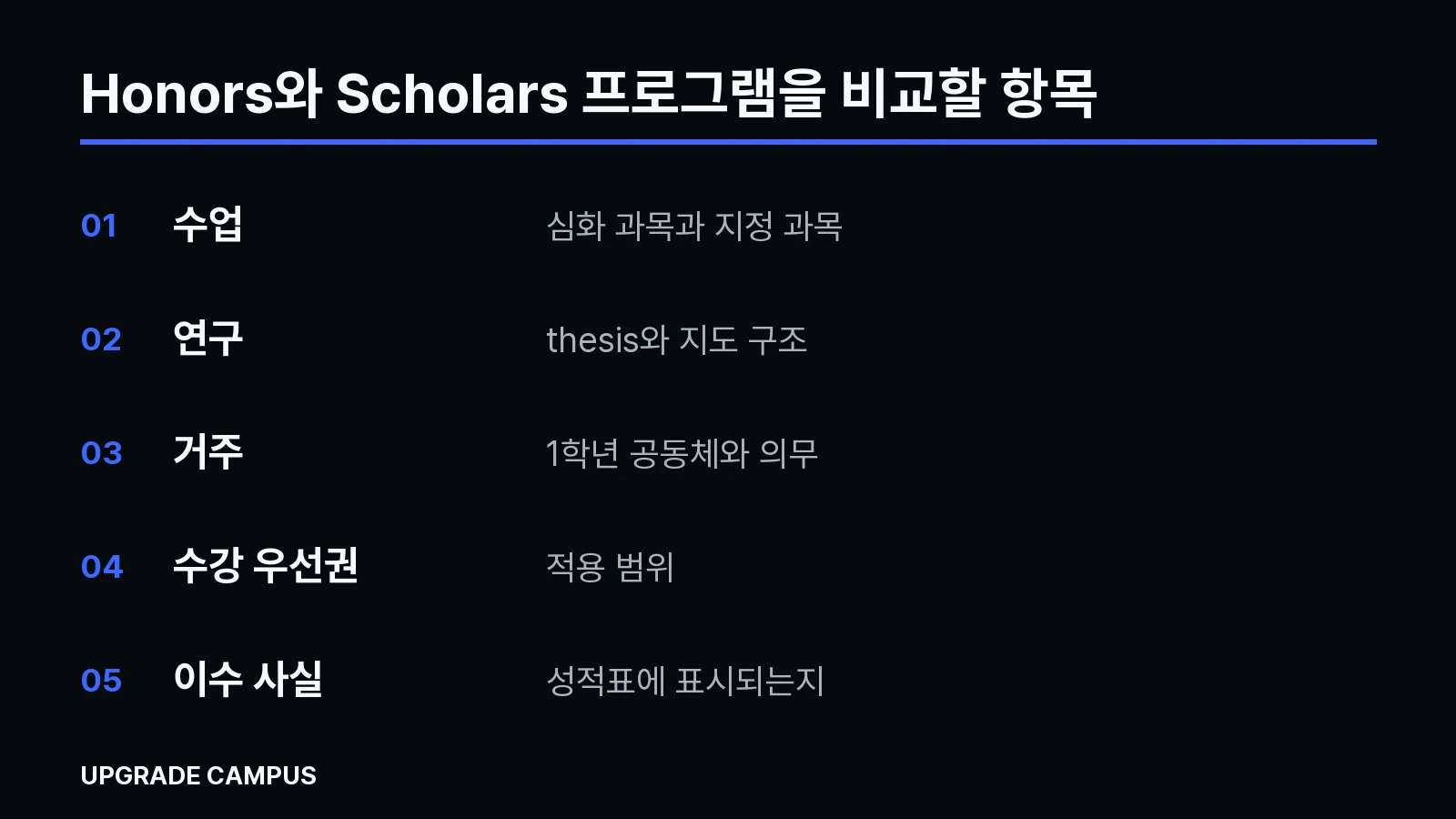 수업, 연구, 거주, 수강 우선권의 적용 범위와 이수 사실이 성적표에 표시되는지를 정리한 프로그램 비교표