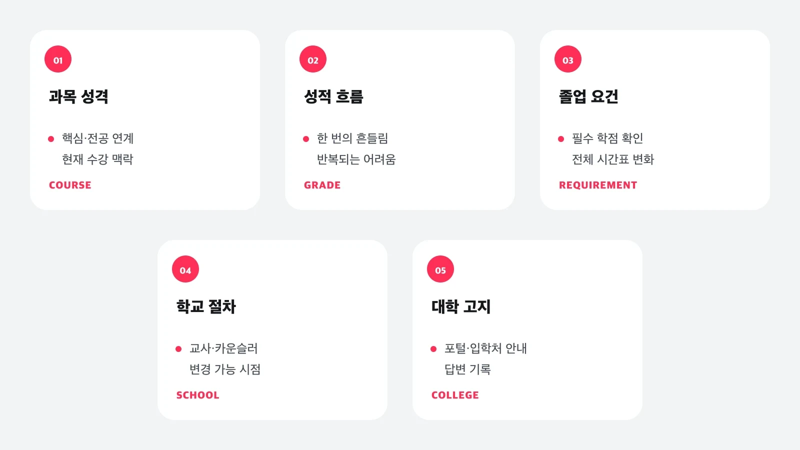 12학년 과목 변경 전에 과목 성격, 성적 흐름, 졸업 요건, 학교 절차, 대학 고지를 점검하는 다섯 문항