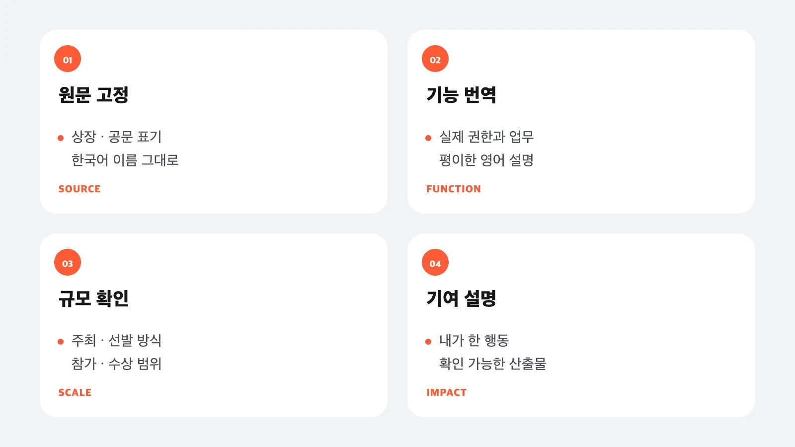 한국 활동과 수상을 원문, 기능, 규모, 기여의 네 칸으로 맥락화하는 도표