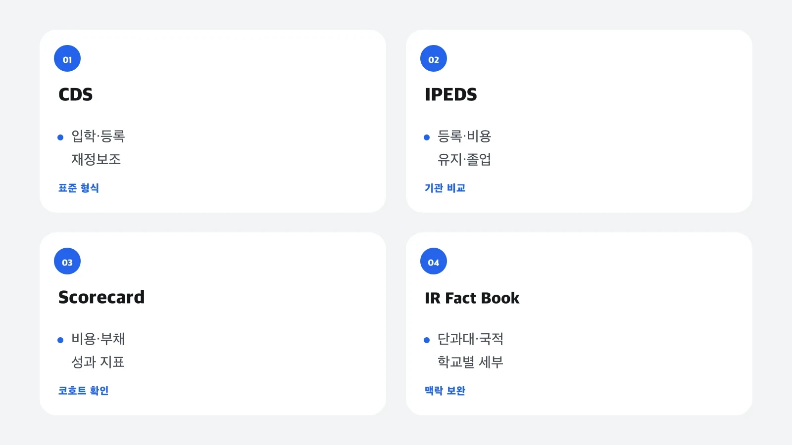 Common Data Set, IPEDS, College Scorecard, 대학 Fact Book의 역할을 비교한 표