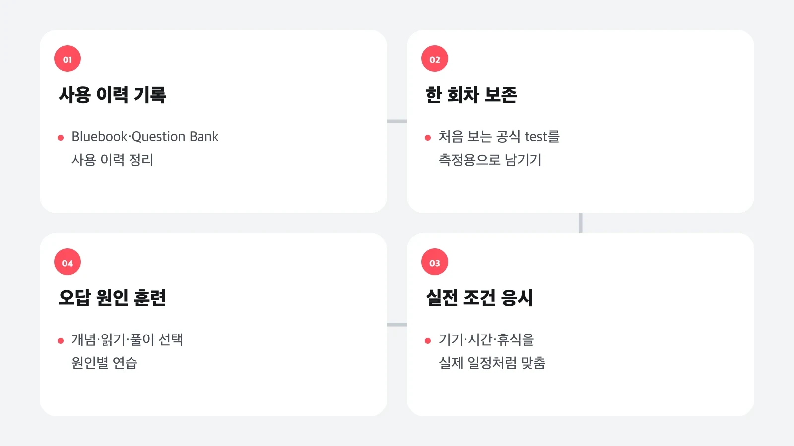 8월 Digital SAT 전 clean mock을 보존하고 활용하는 네 단계 흐름