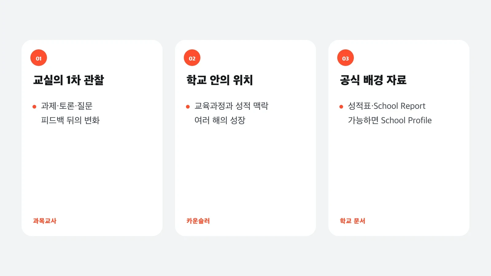 과목교사 추천서, 카운슬러 추천서, 학교 문서가 맡아야 할 역할을 구분한 도표