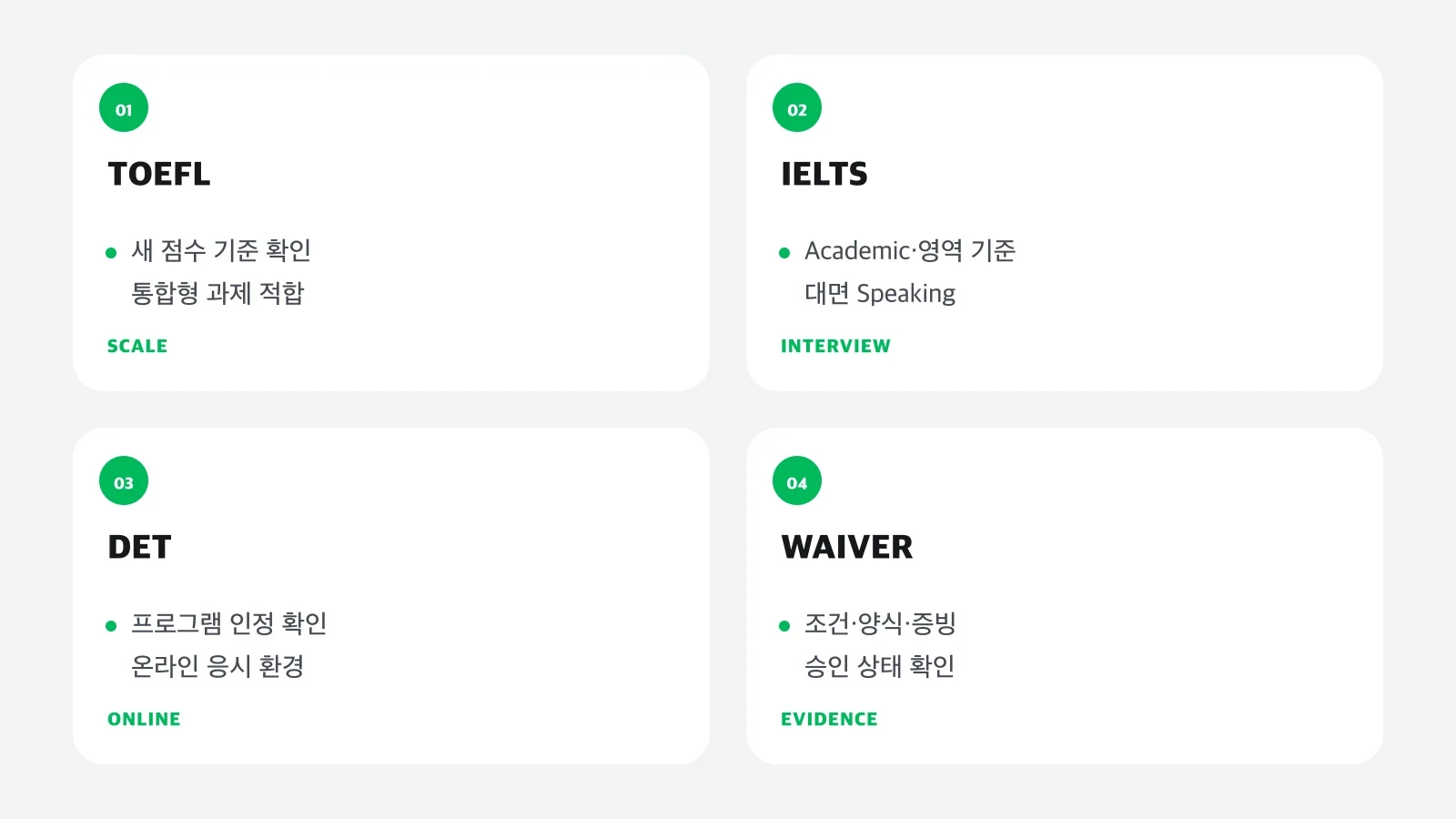 TOEFL, IELTS, DET와 Waiver를 수용 범위, 응시 방식, 일정, 증빙 기준으로 나눈 비교도