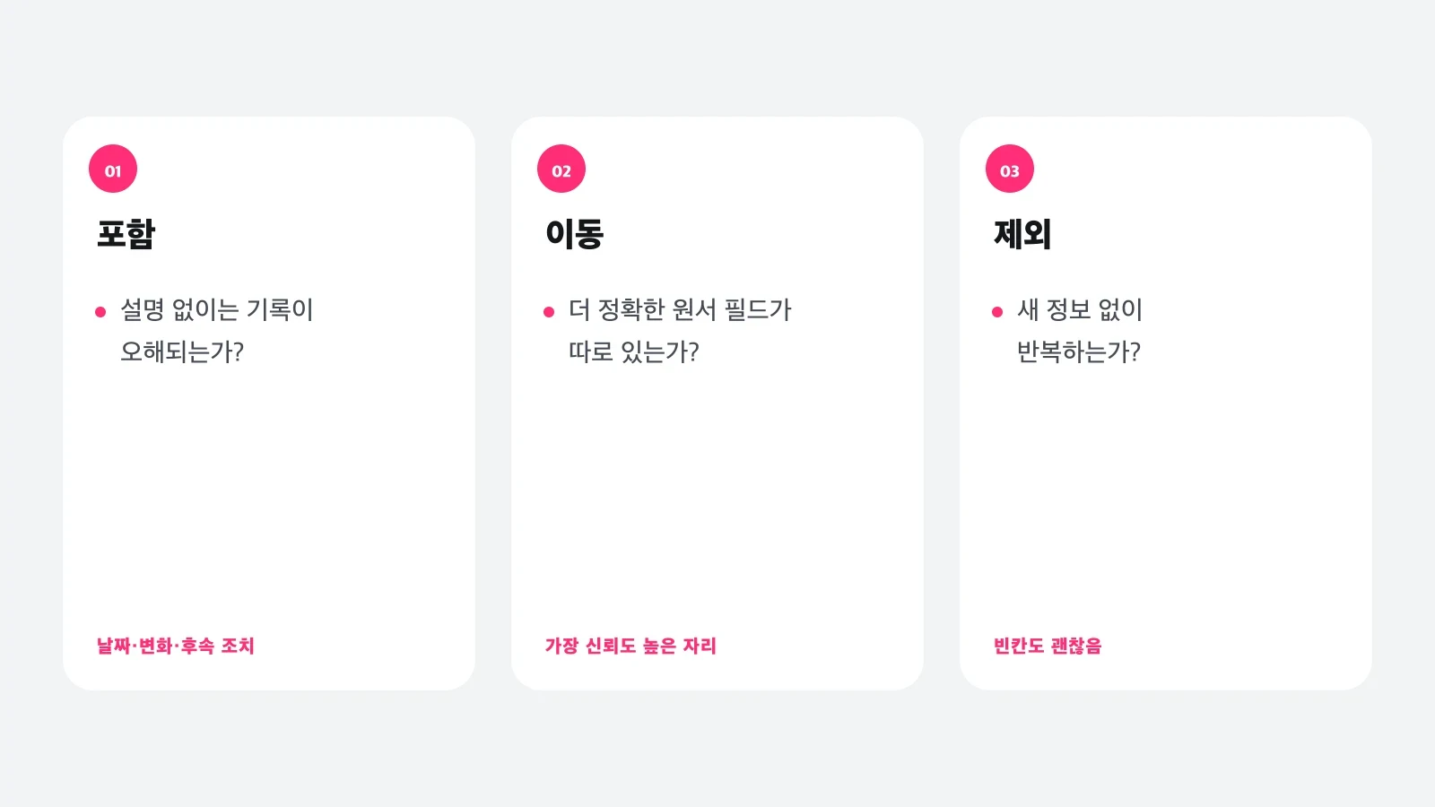 Additional Information에 넣을 정보, 다른 필드로 옮길 정보, 제외할 정보를 구분한 판단표